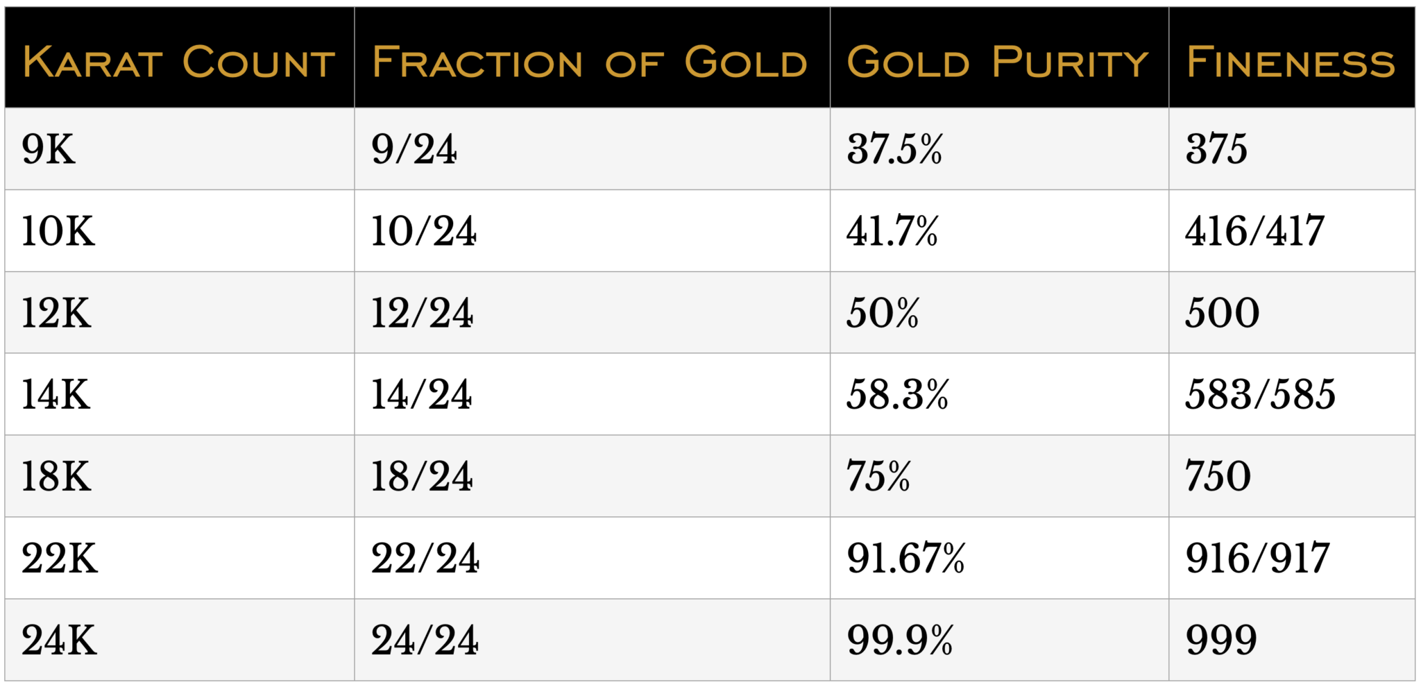 What is Gold Purity: The Differences Between Scale Levels | Jack Hunt ...