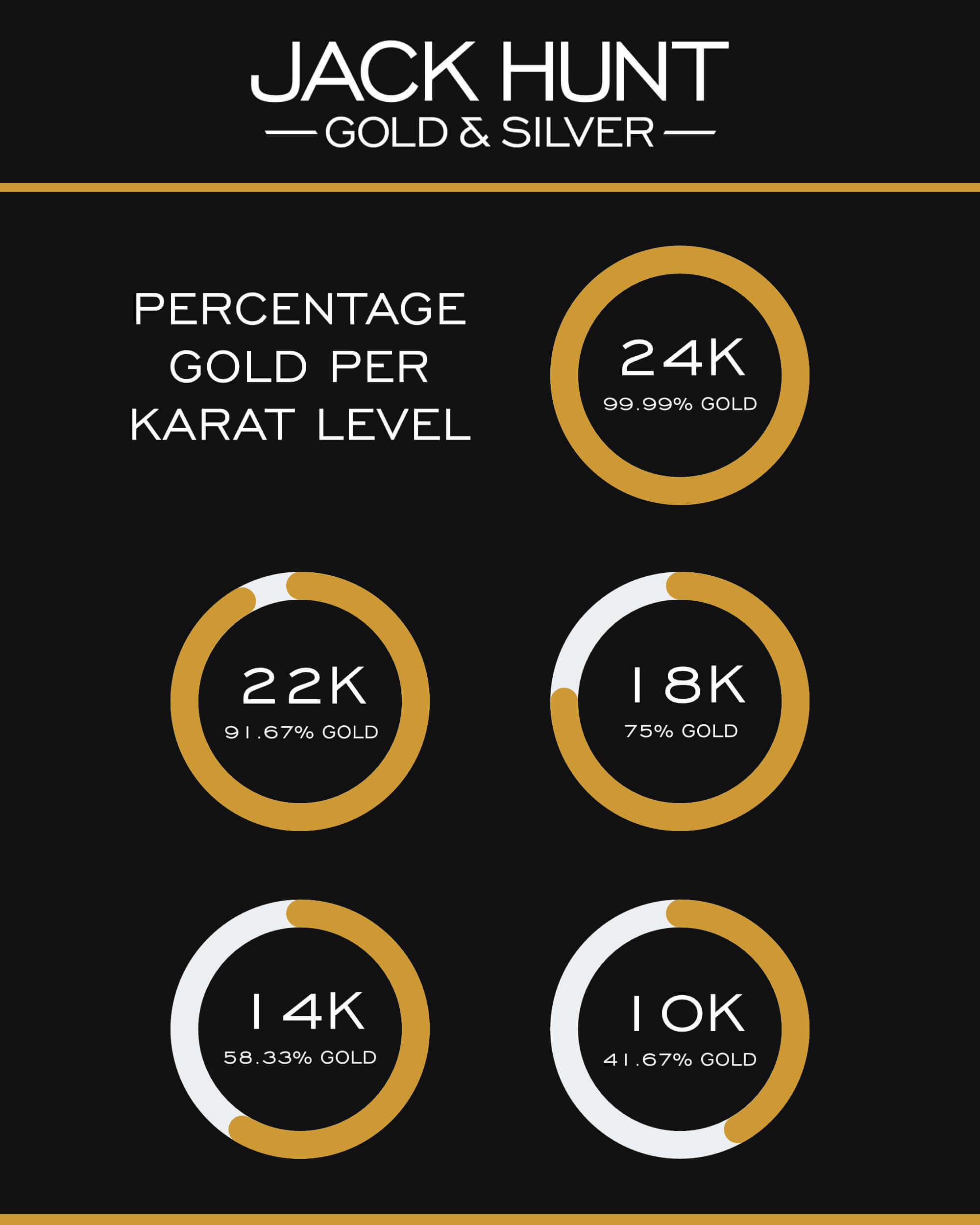 Gold Purity Percentage of Gold Per Karat